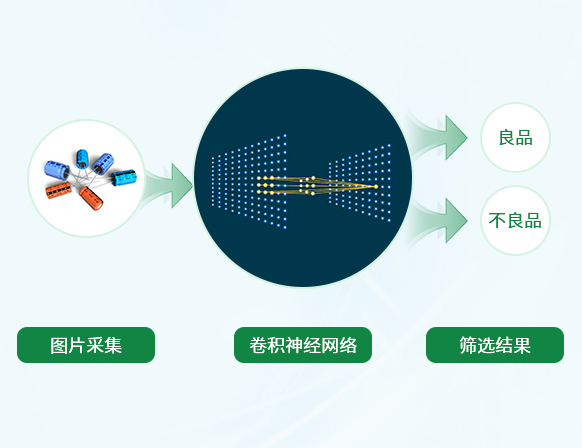獨立開發AI算法與工業算力