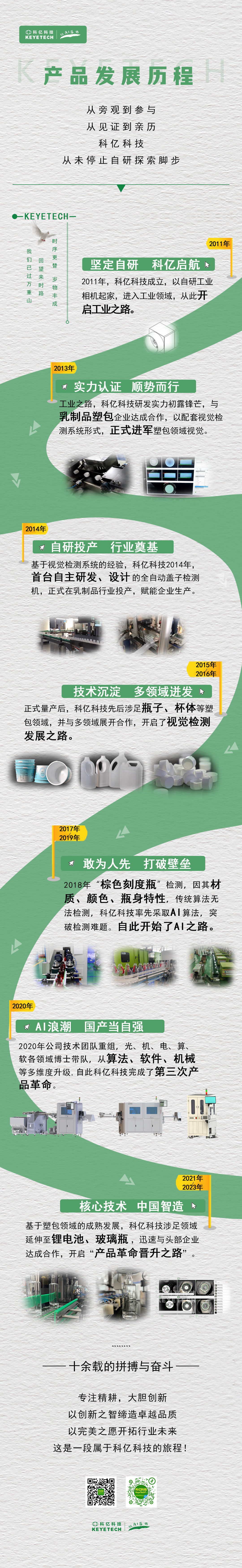 一圖帶你看科億十年產(chǎn)品發(fā)展史